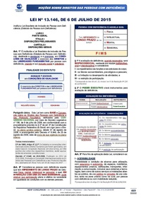 Noções Sobre Direitos das Pessoas com Deficiência